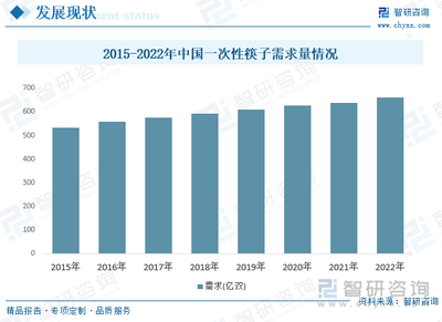 2023年中國竹制一次性筷子行業現狀分析 市場需求旺盛，行業競爭激烈